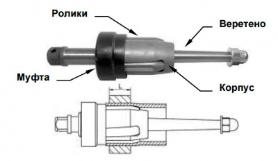 Вальцовки К-61-64